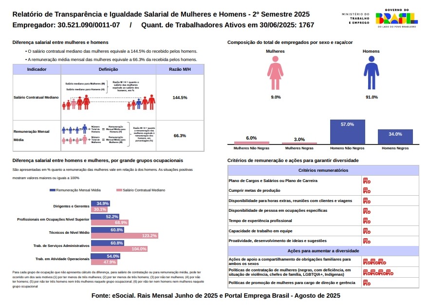 CNPJ: 30.521.090/0001-27