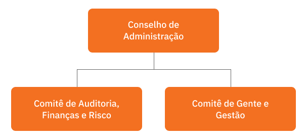 organograma