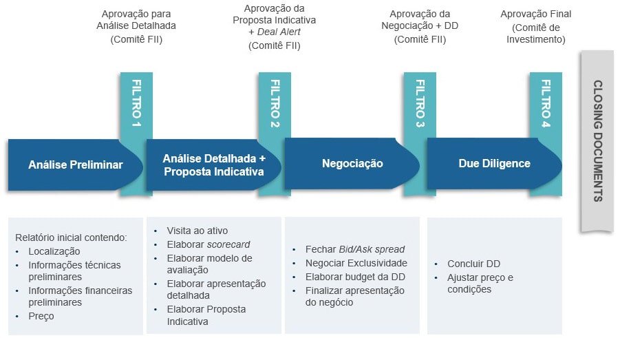 Gestão Ativa