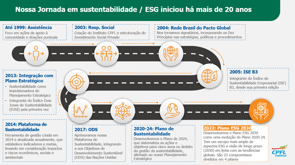 planos de sustentabilidade2