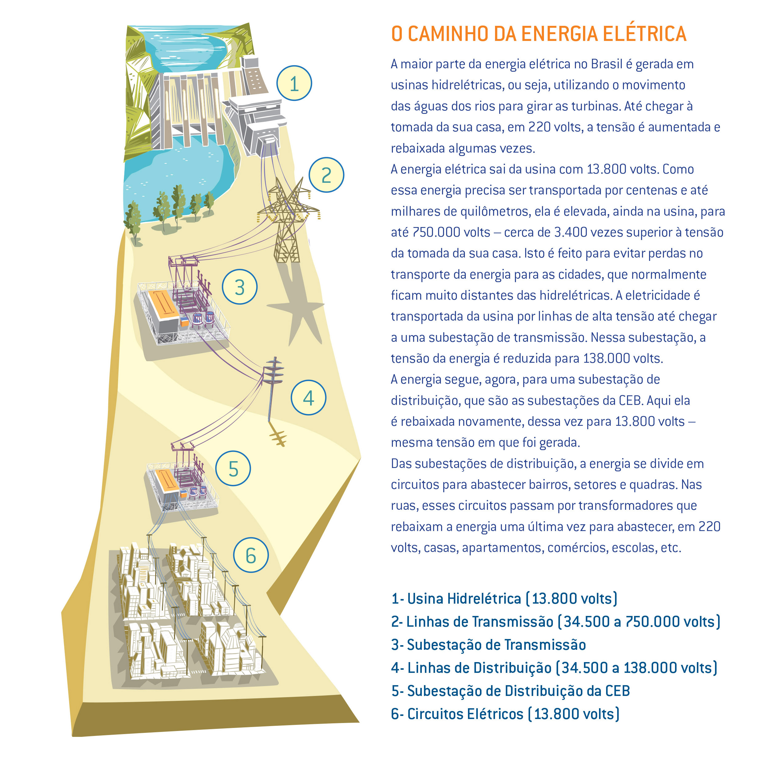 Material de divulgação