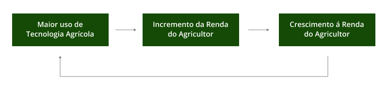 Perfil Corporativo e Histórico