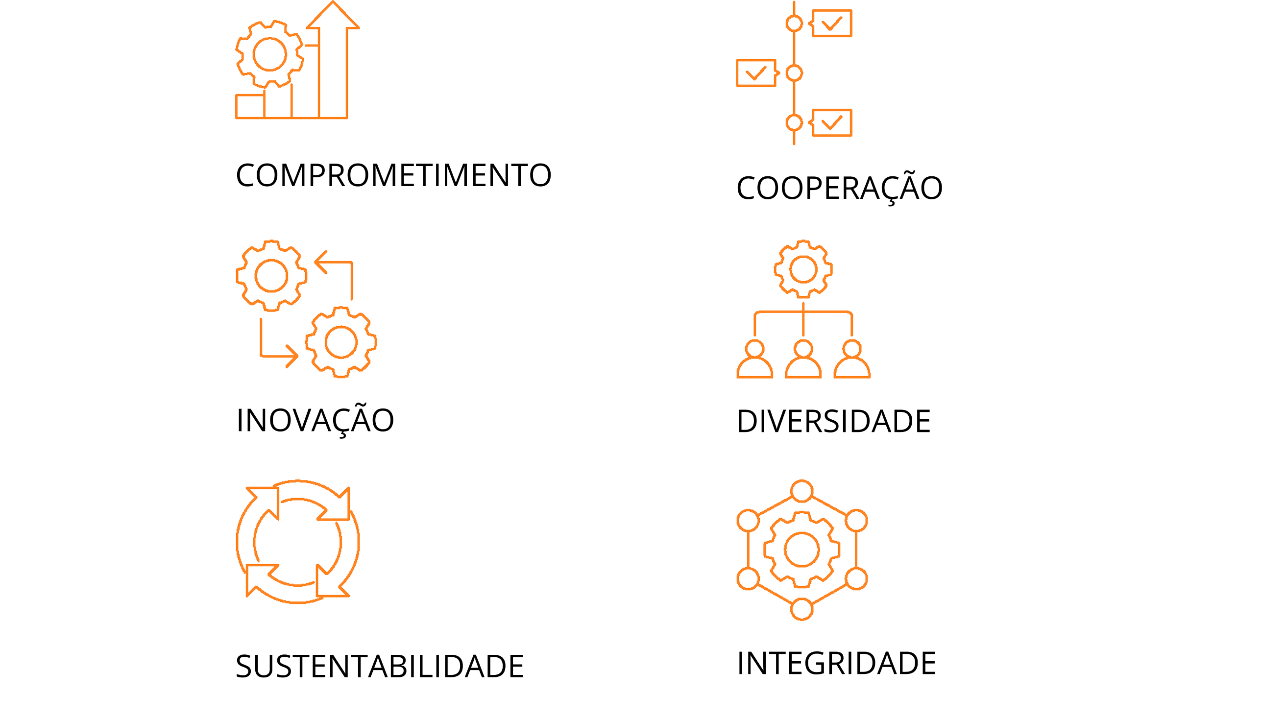 Práticas ambientais