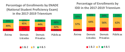 ENADE-IDD