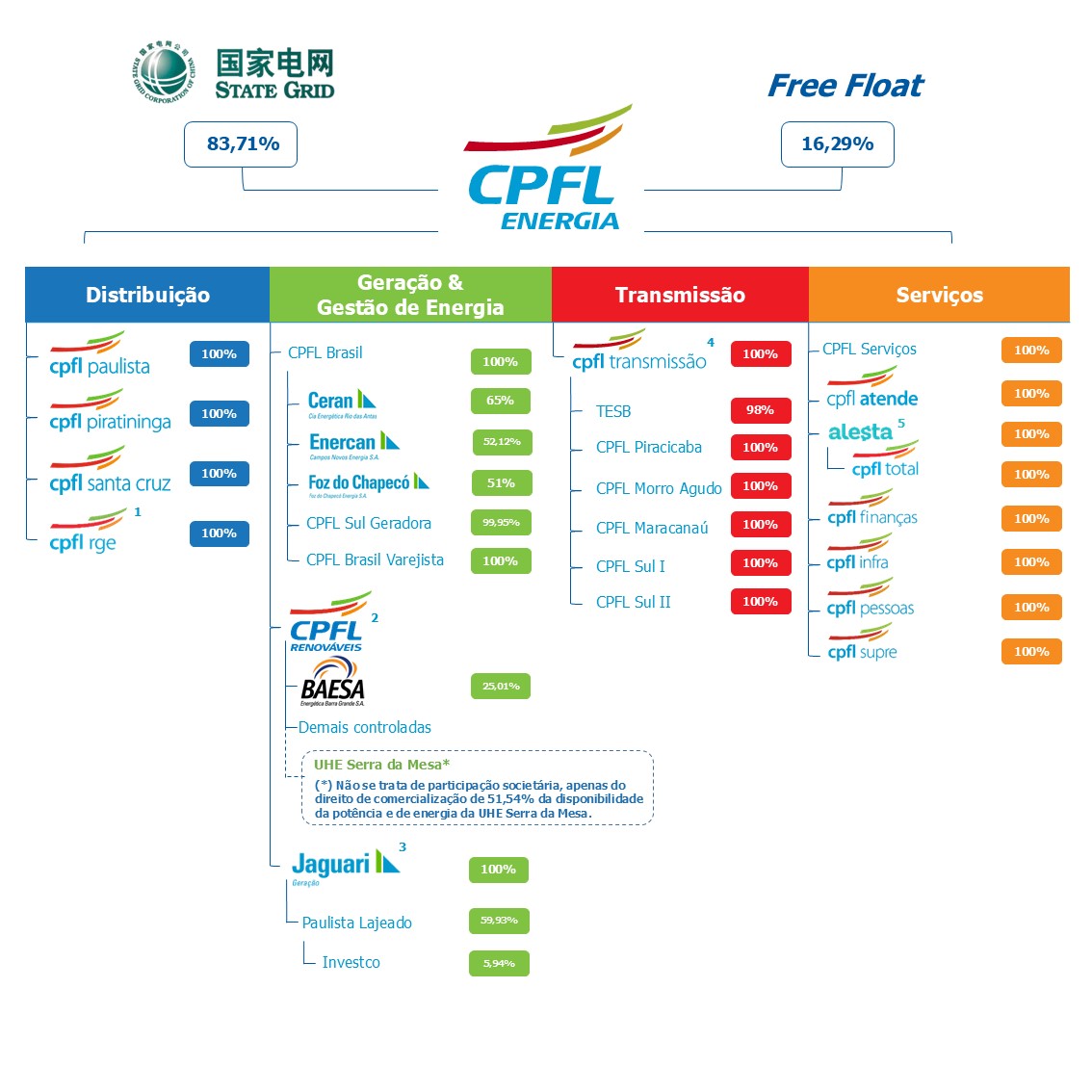 Estrutura Organizacional