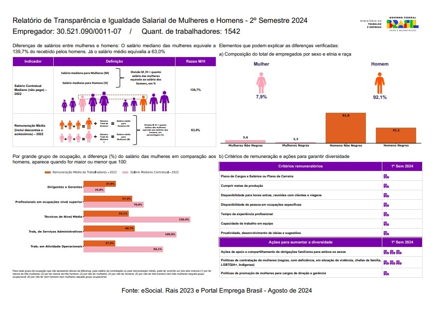 CNPJ: 30.521.090/0011-07