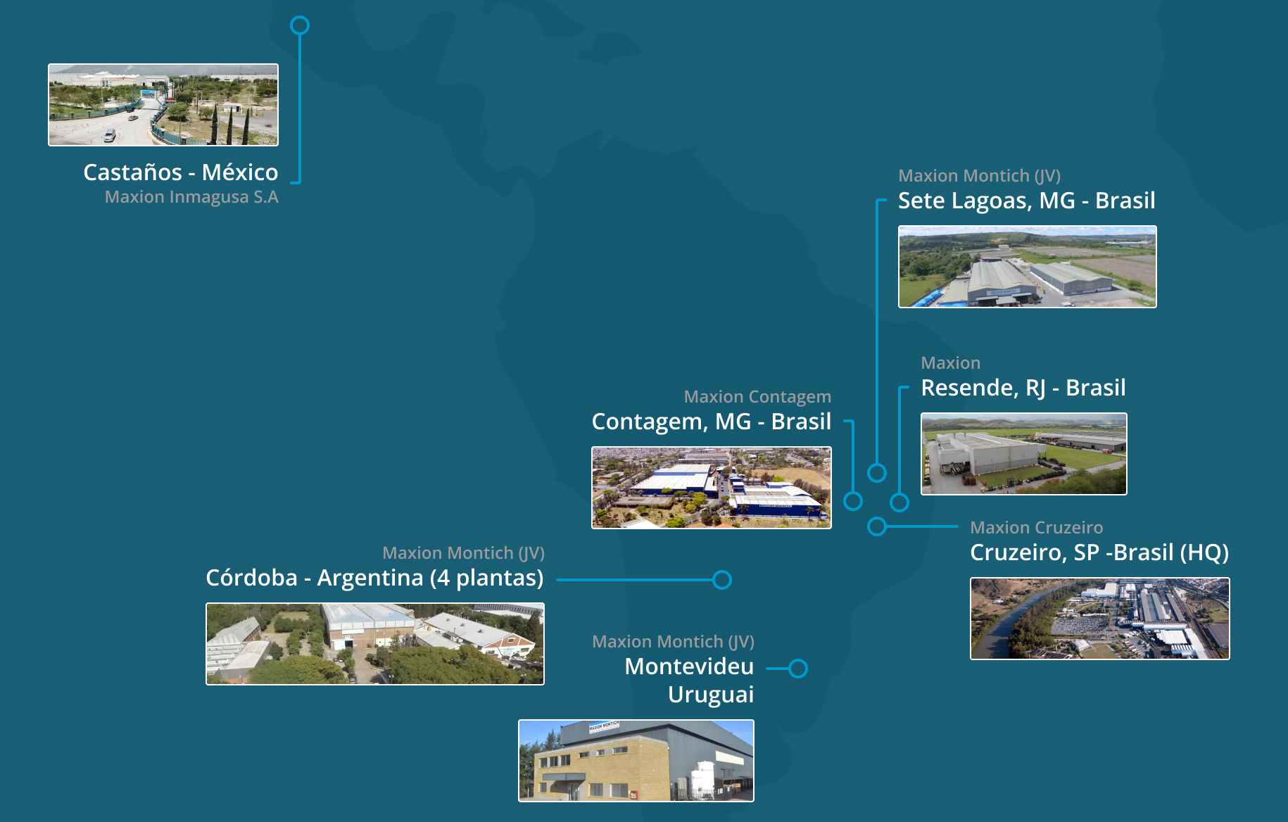 Mapa Unidades