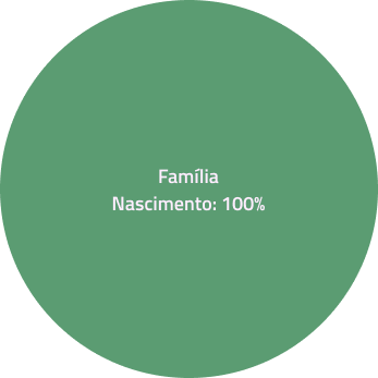 gráfico