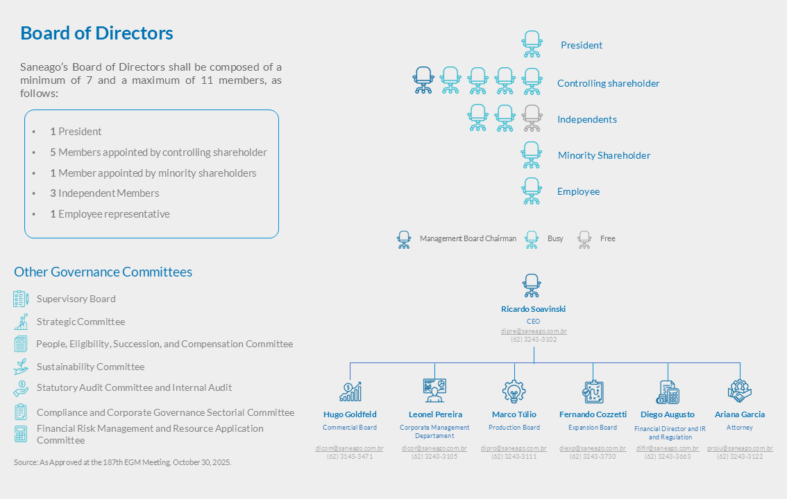 composição acionaria