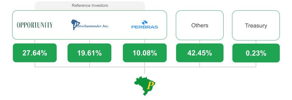 Estrutura Societária