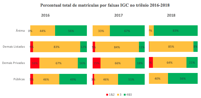 Evolução Historica