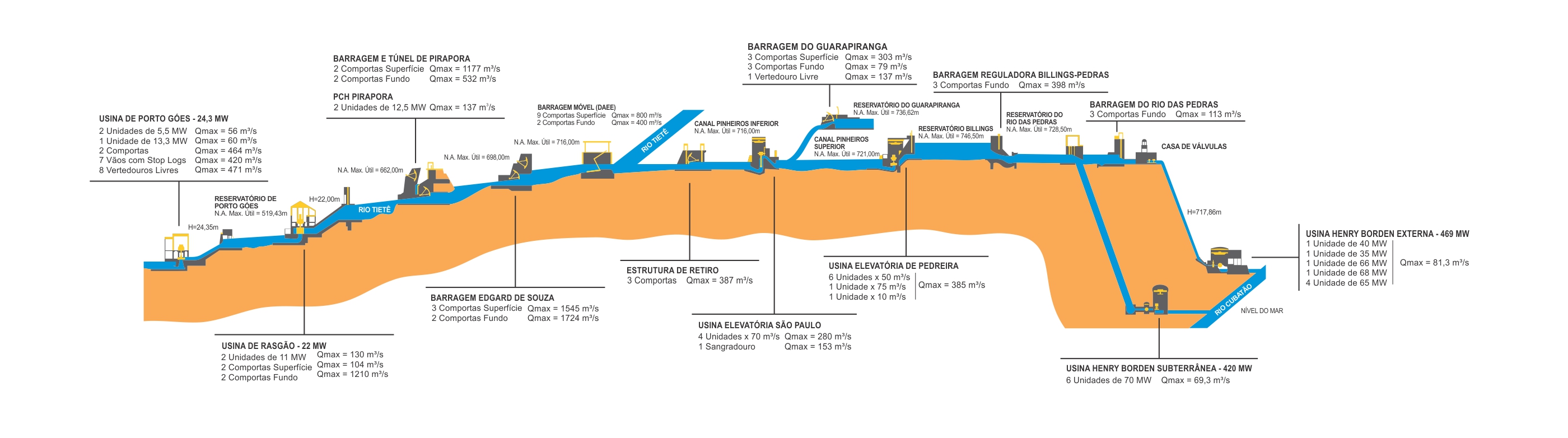 Sistema Hidroenergetico