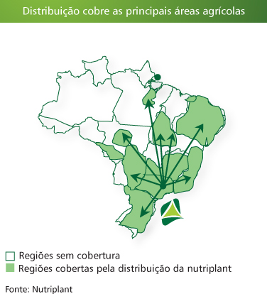 Ampla rede de distribuição