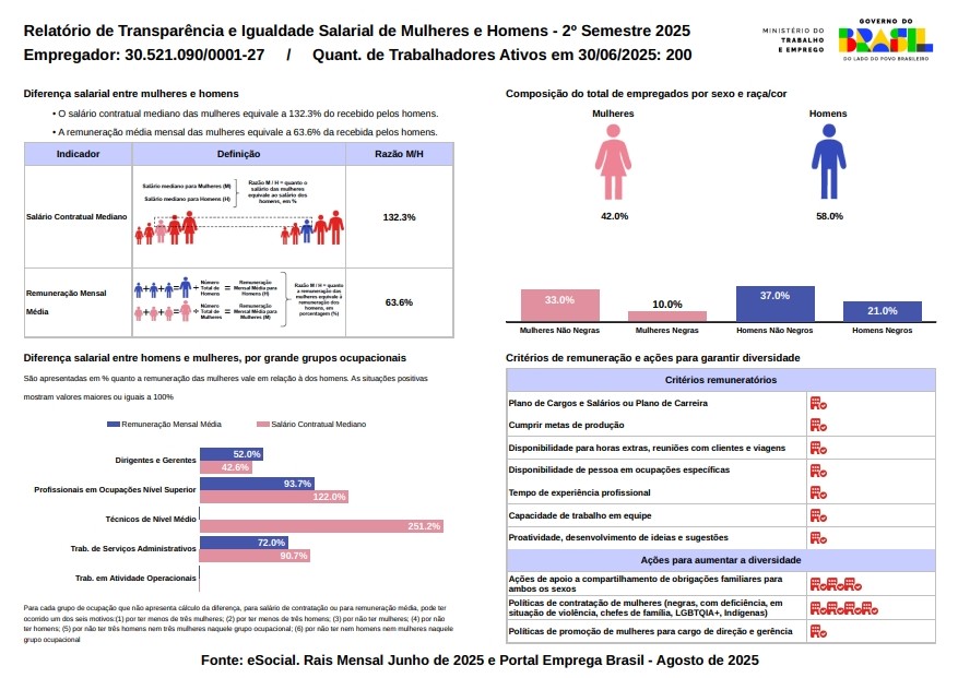 CNPJ: 30.521.090/0001-27