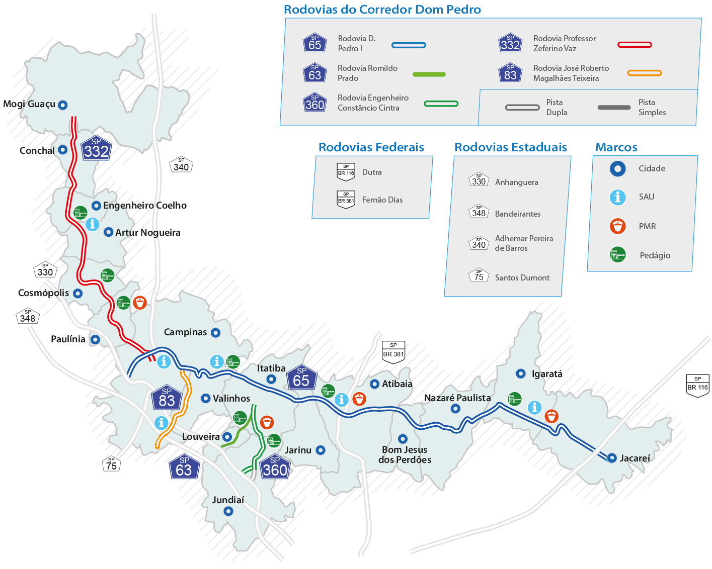 MAPA DA RODOVIA
