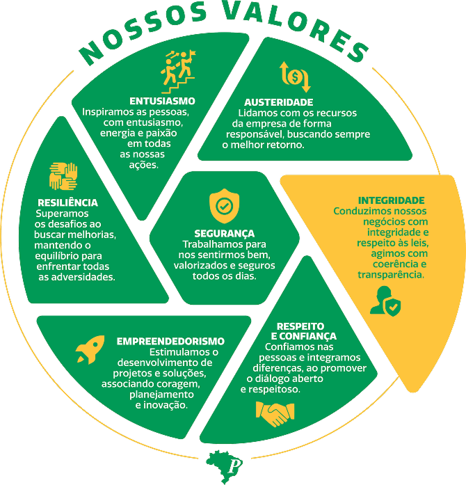 Nossos valores