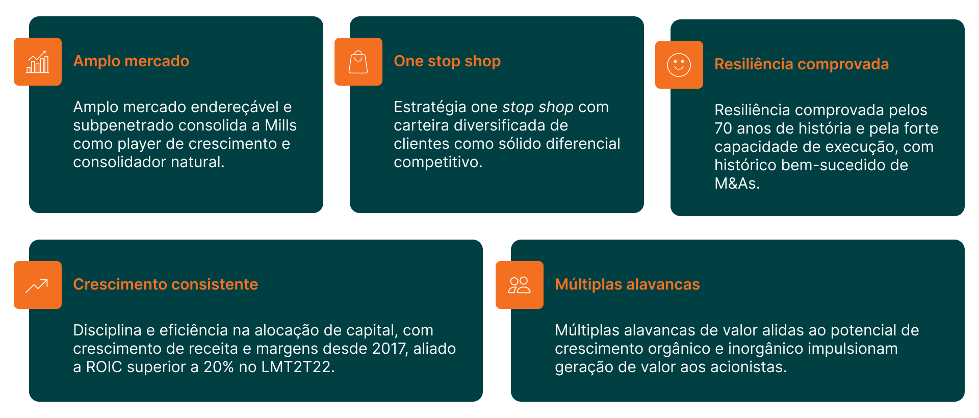 teste de Investimento