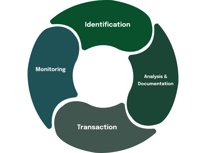 Investor Safety is our Business