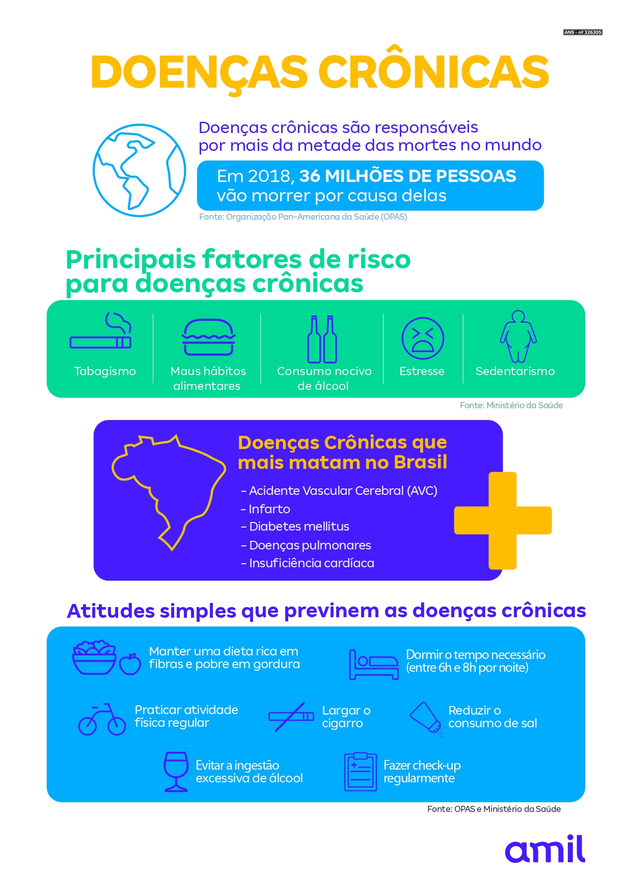 6 dicas contra o cancer