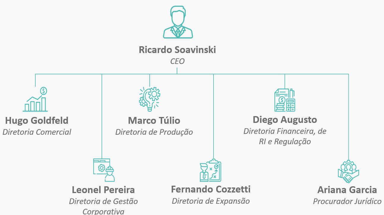 estrutura diretores