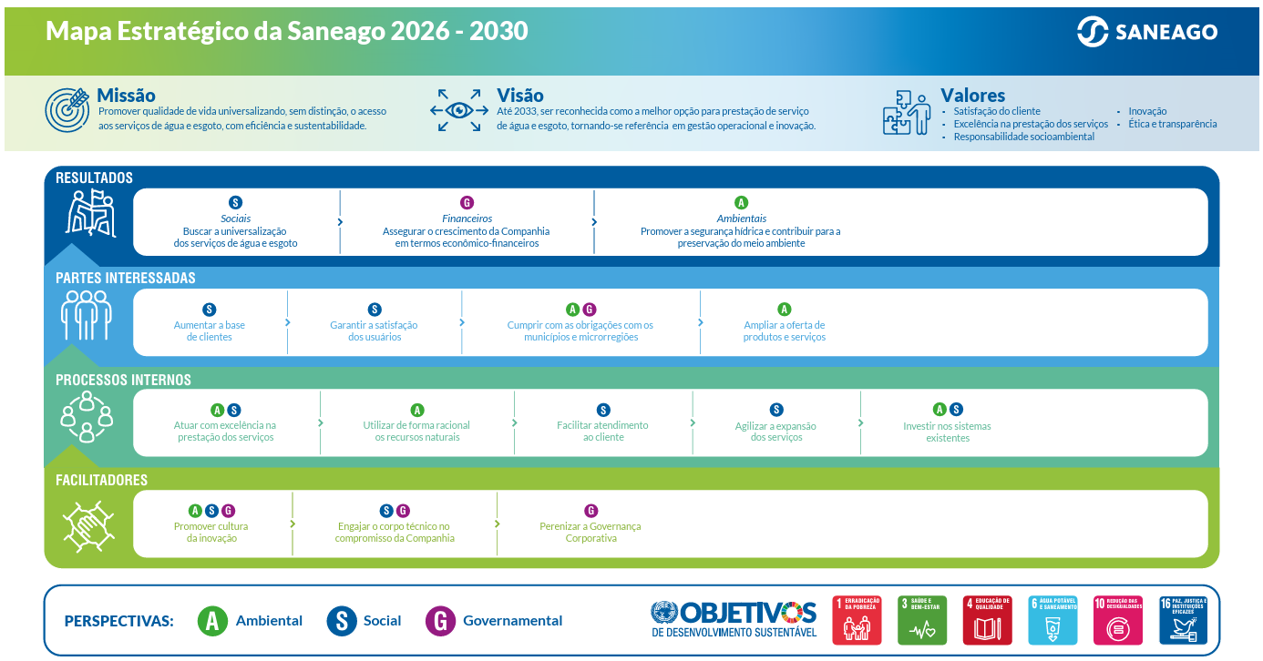 Identidade Organizacional