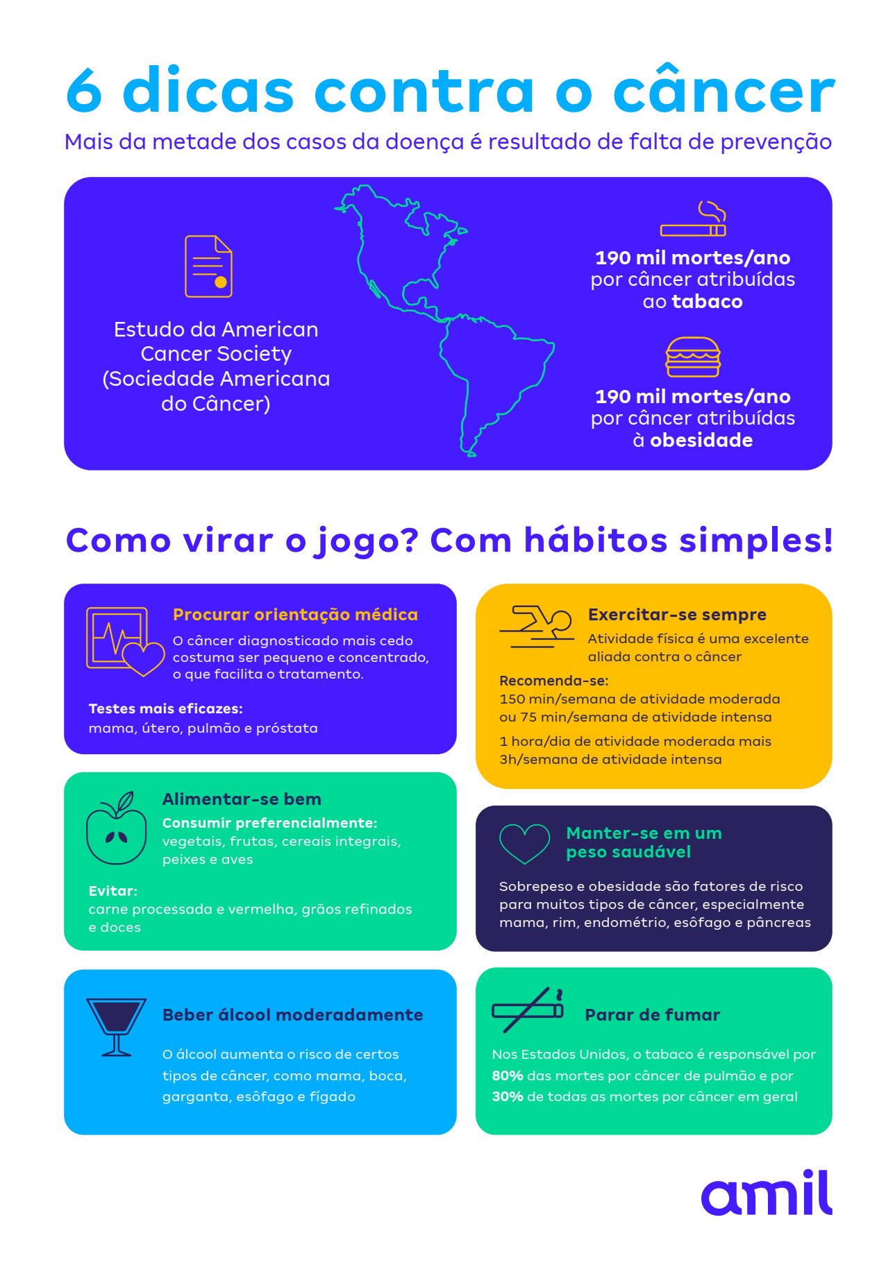 6 dicas contra o cancer