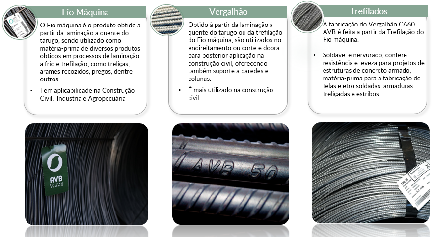 Produtos