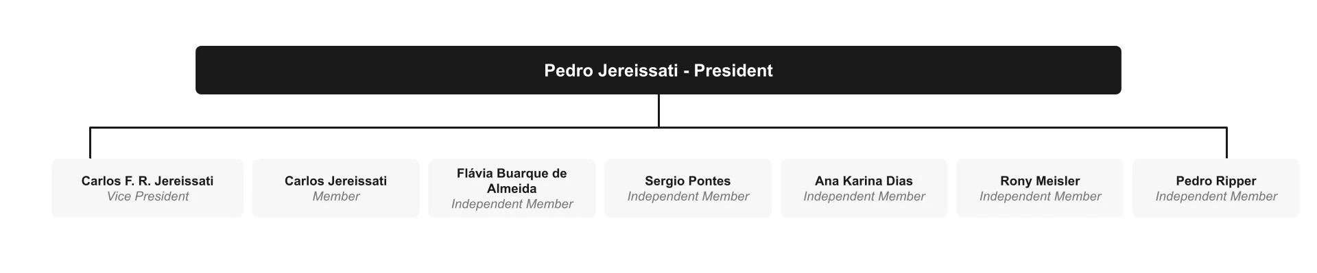 Conselho de Administração