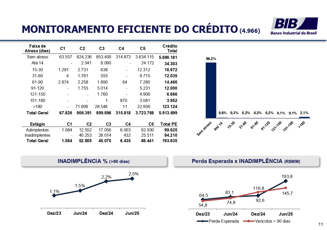 slide 12