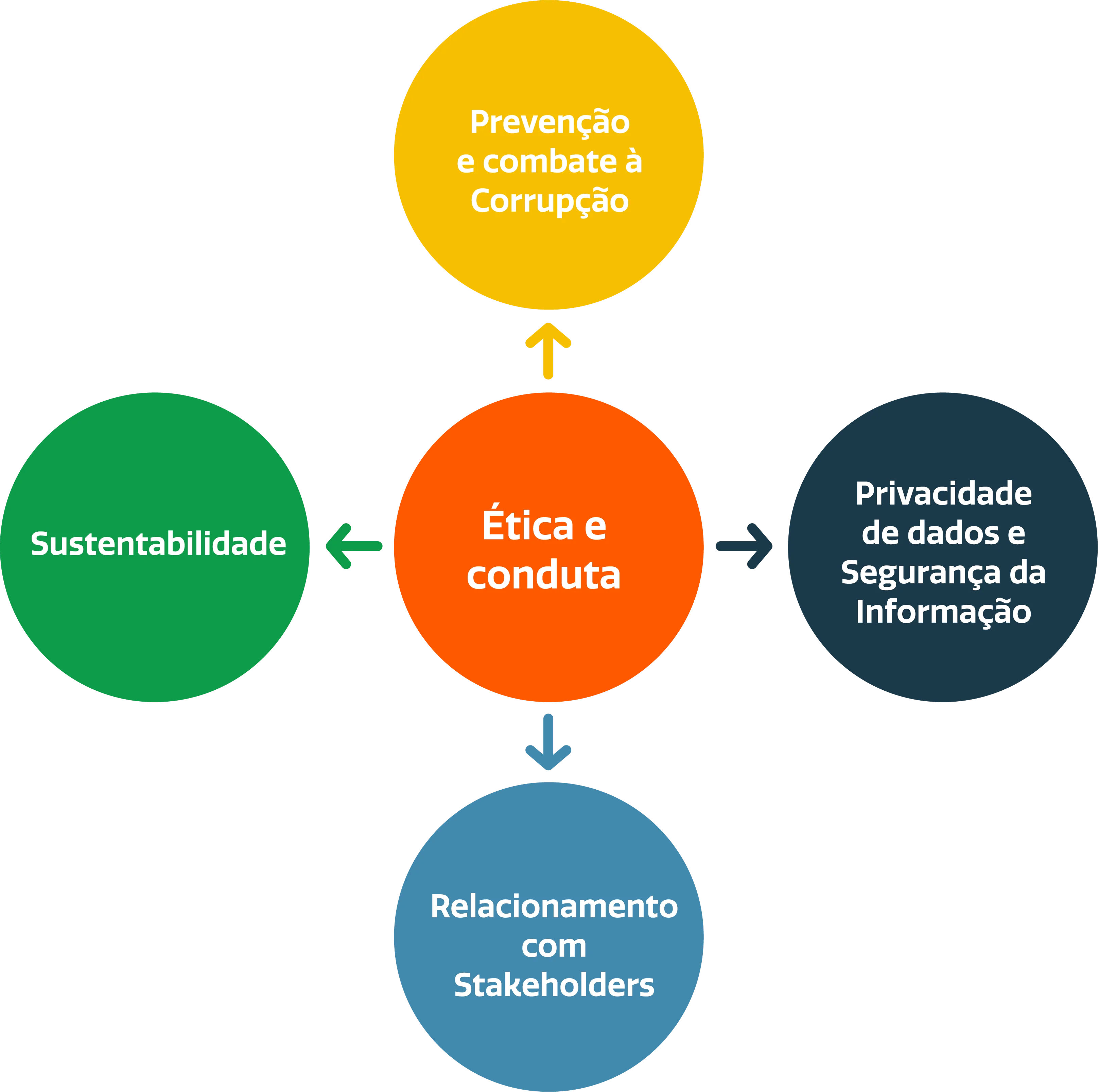 Ecossistema