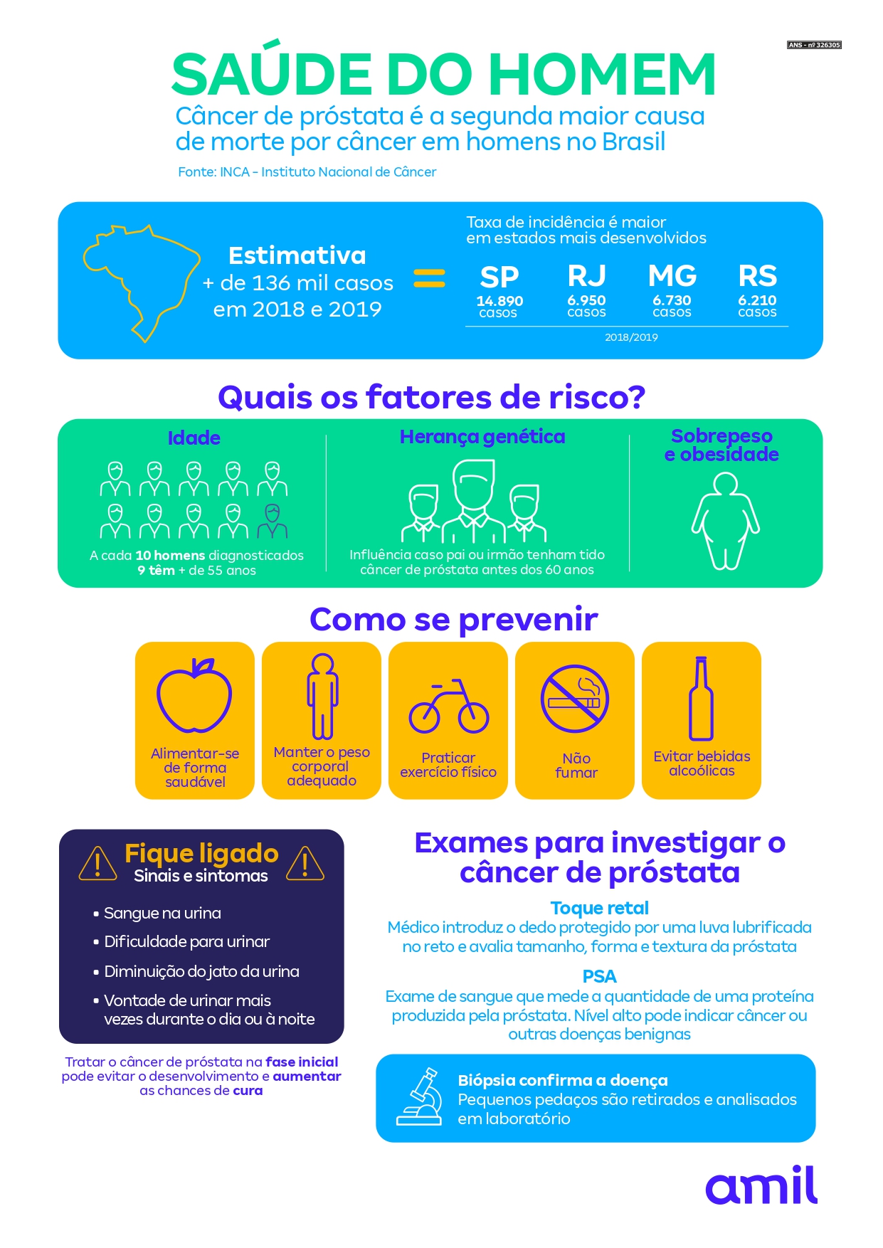 6 dicas contra o cancer