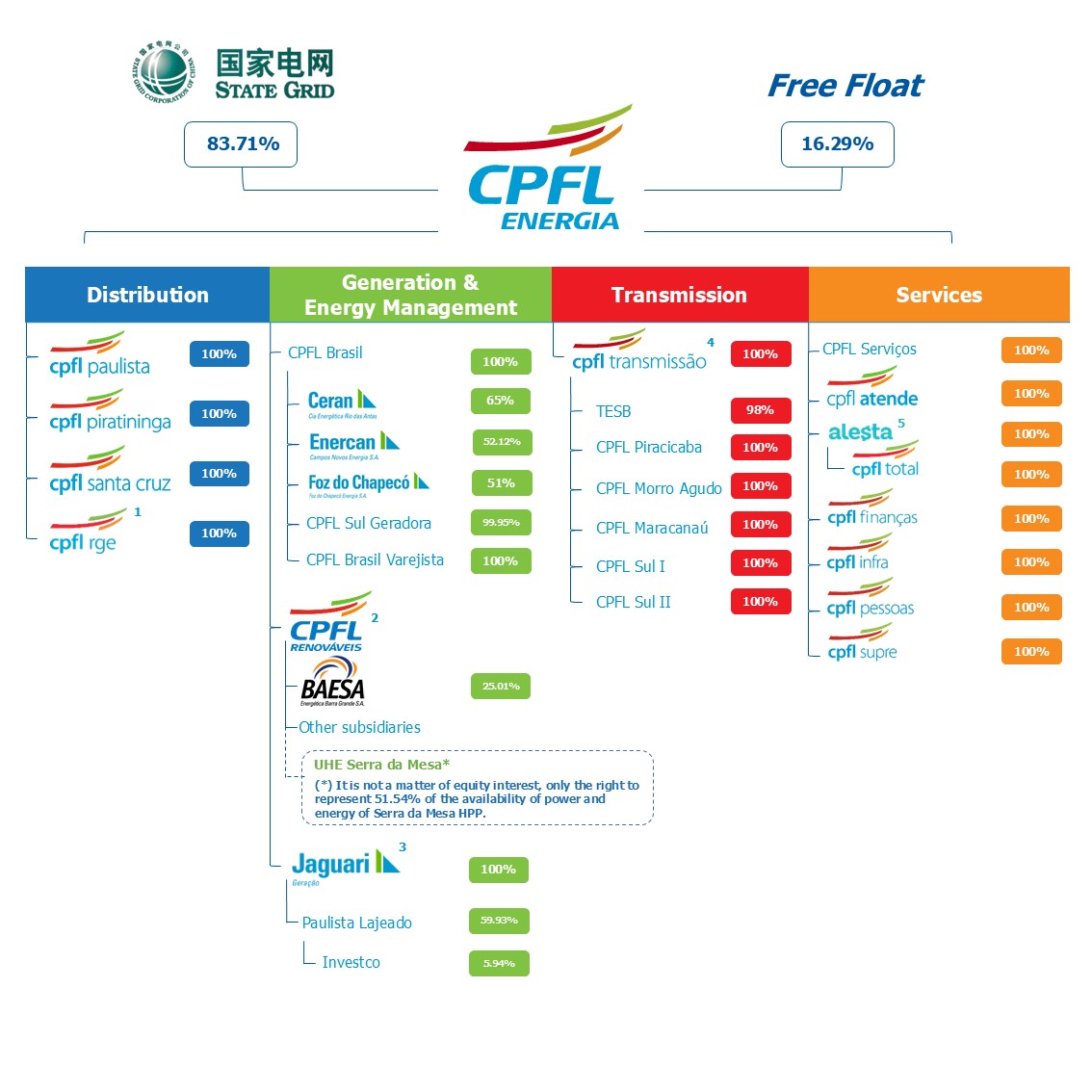 Estrutura Organizacional