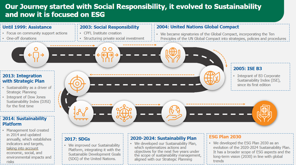 planos de sustentabilidade