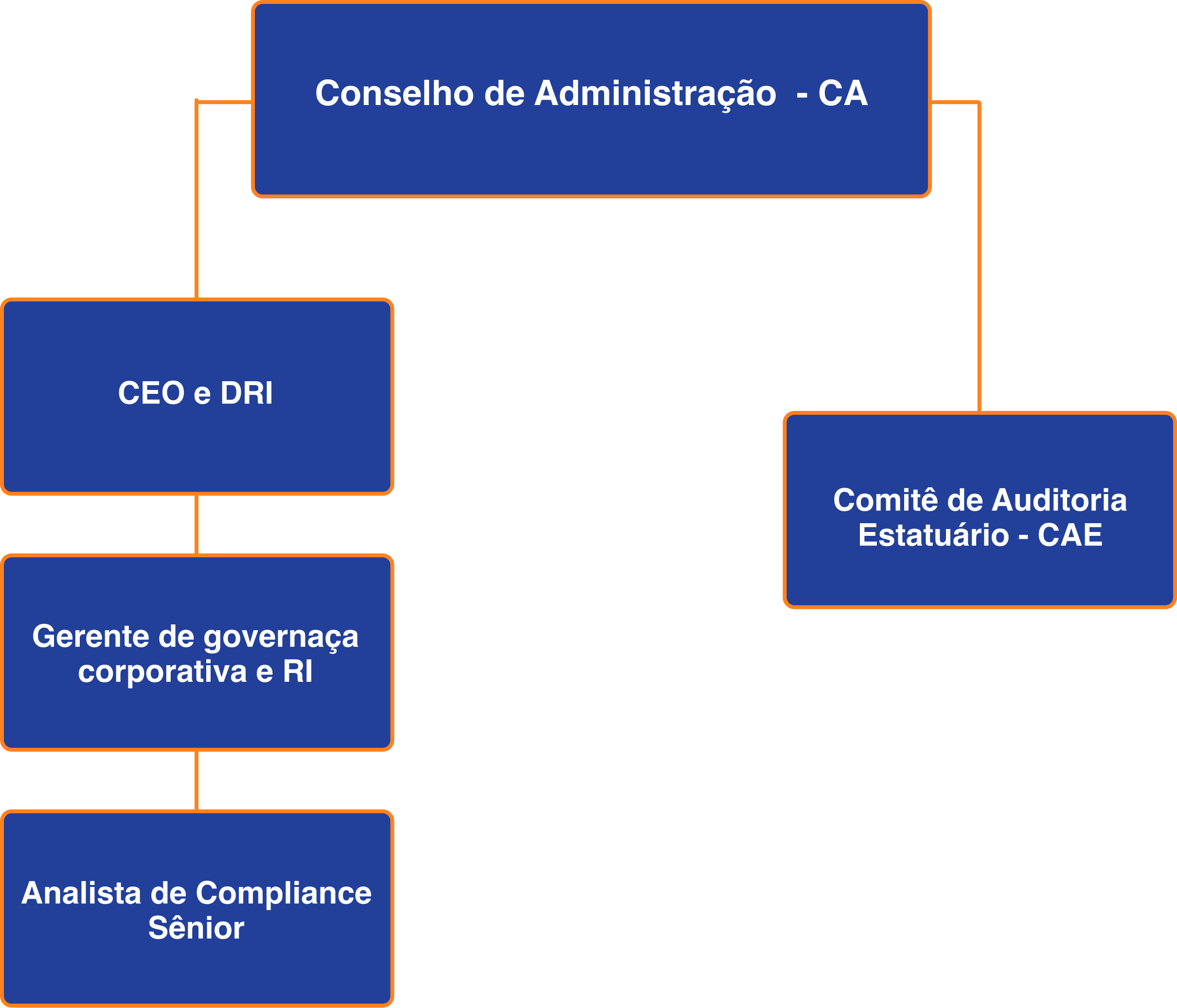 Práticas ambientais