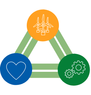 ESG - ambiental, Governançae social
